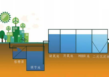 核心倒置 A 2 /O+ 高效氣浮生活污水處理技術